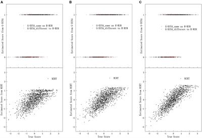 Model Selection for Cogitative Diagnostic Analysis of the Reading Comprehension Test